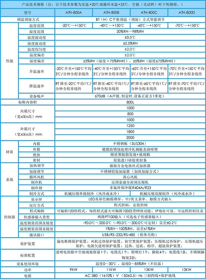 恒溫恒濕試驗箱 800L參數