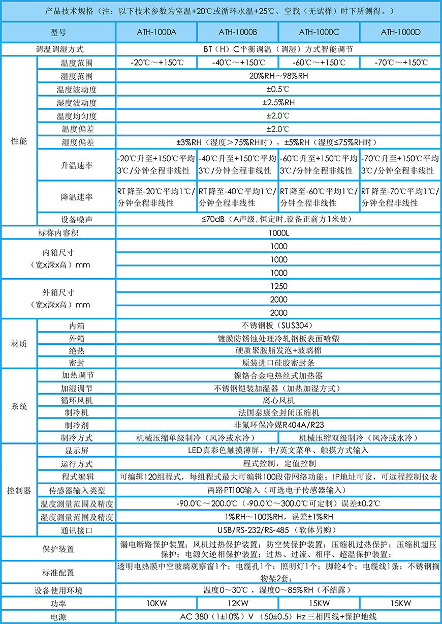 恒溫恒濕試驗箱 1000L參數