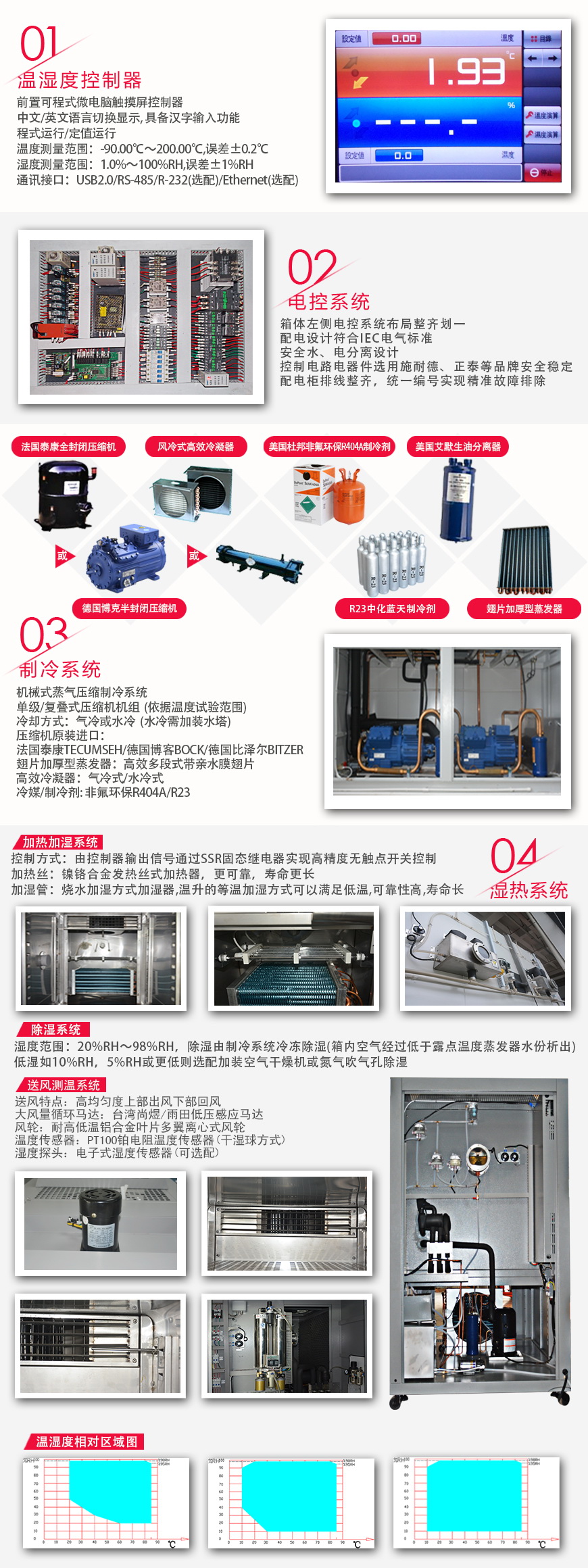 大型步入式試驗室 12m3系統