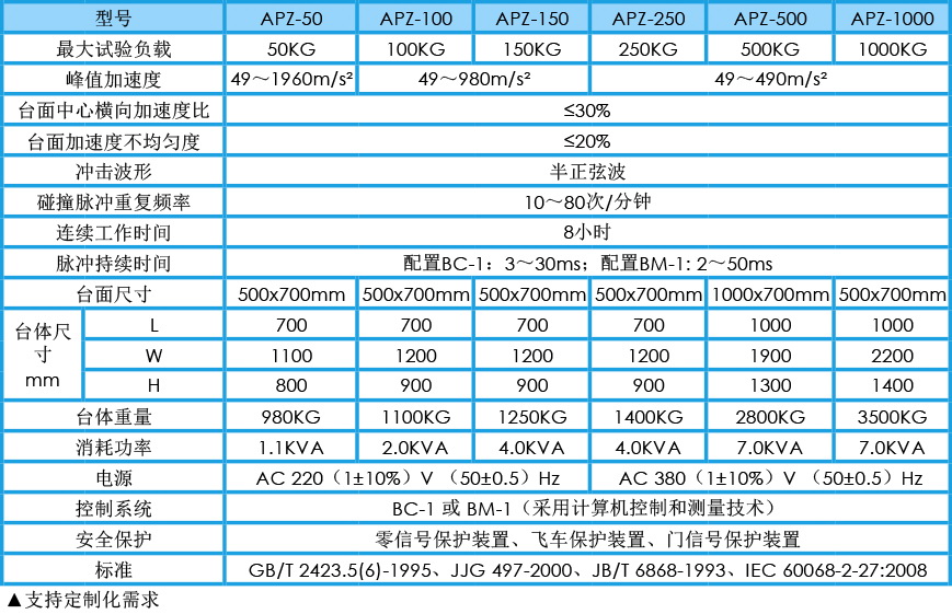 碰撞試驗臺 APZ系列參數(shù)