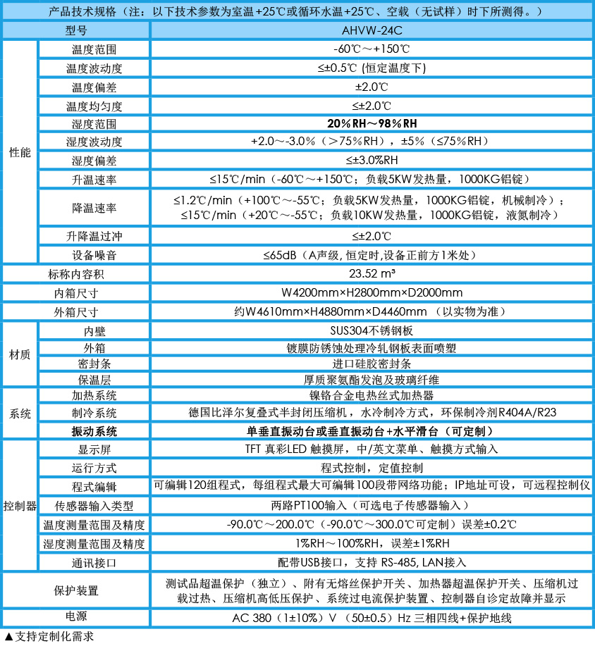 步入式三綜合試驗箱參數(shù)