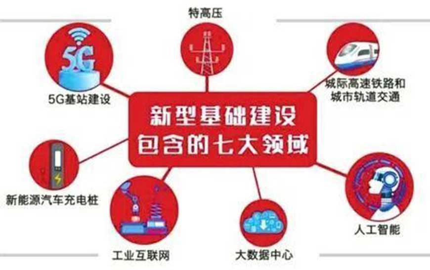 借力新基建 充電樁迎來(lái)萬(wàn)億元市場(chǎng)機(jī)遇(圖1) 新基建領(lǐng)域 星拓行業(yè)資訊