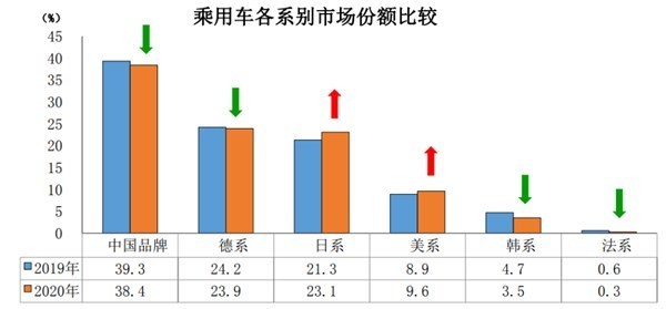 豐田與大眾兩個(gè)巨頭之間的博弈(圖3)